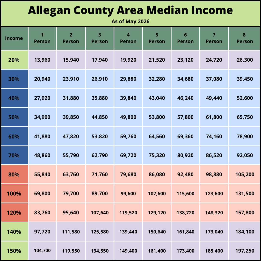 2026 AMI - Allegan County